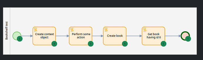 Business_Process_executed
